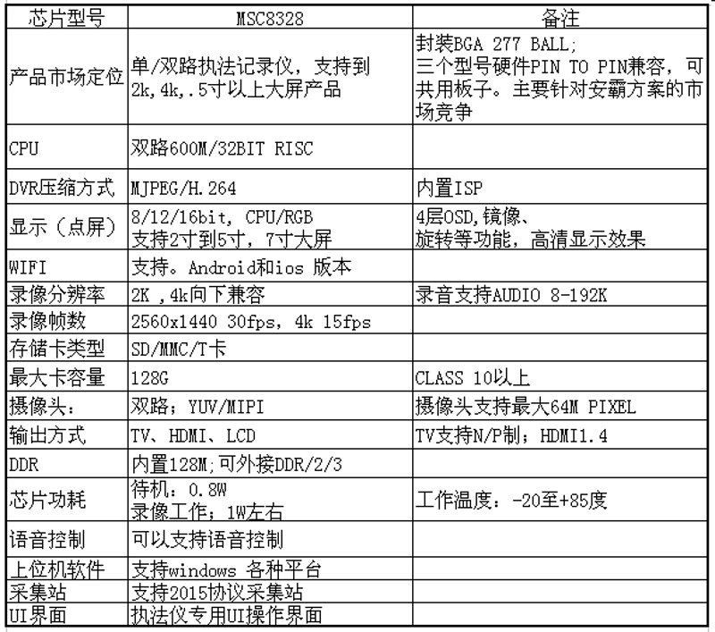 汽车电子OEM/ODM：创新与共赢的桥梁