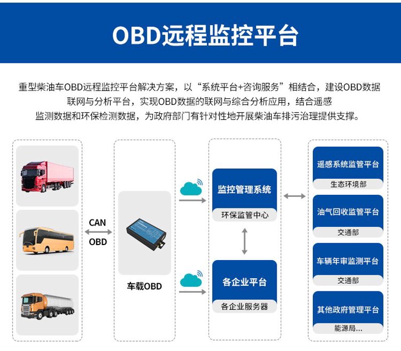 车载摄像头模组：选择与误区解读