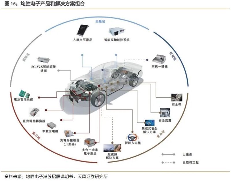 车联网系统开发选购指南：让汽车更聪明