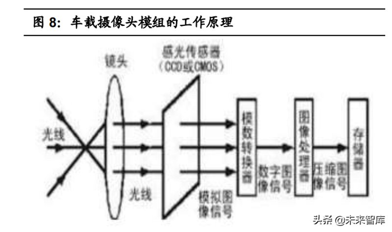 车载摄像头模组