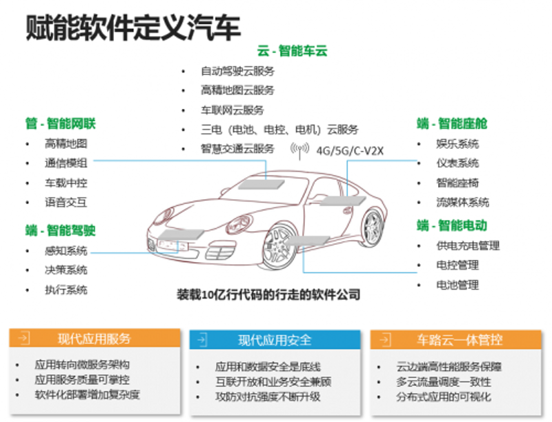 汽车电子OEM/ODM：打造更智能的驾驶体验