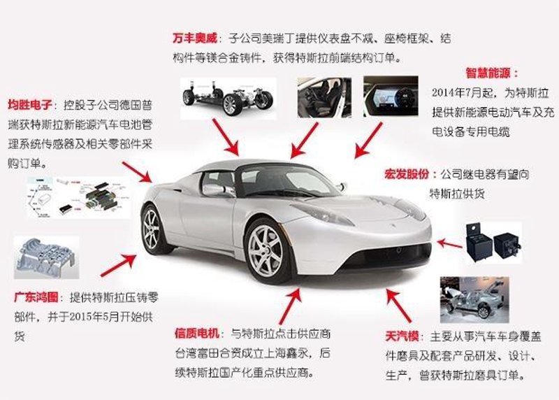 新能源汽车电子