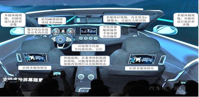 智能座舱方案