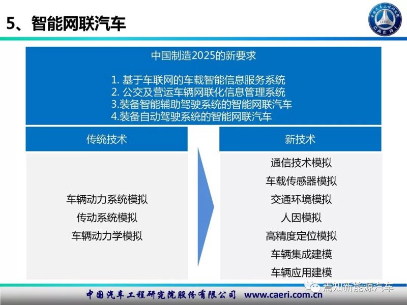 车联网系统开发：避免走入误区