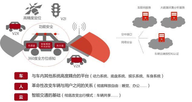 汽车电子OEM/ODM：未来汽车产业的新引擎